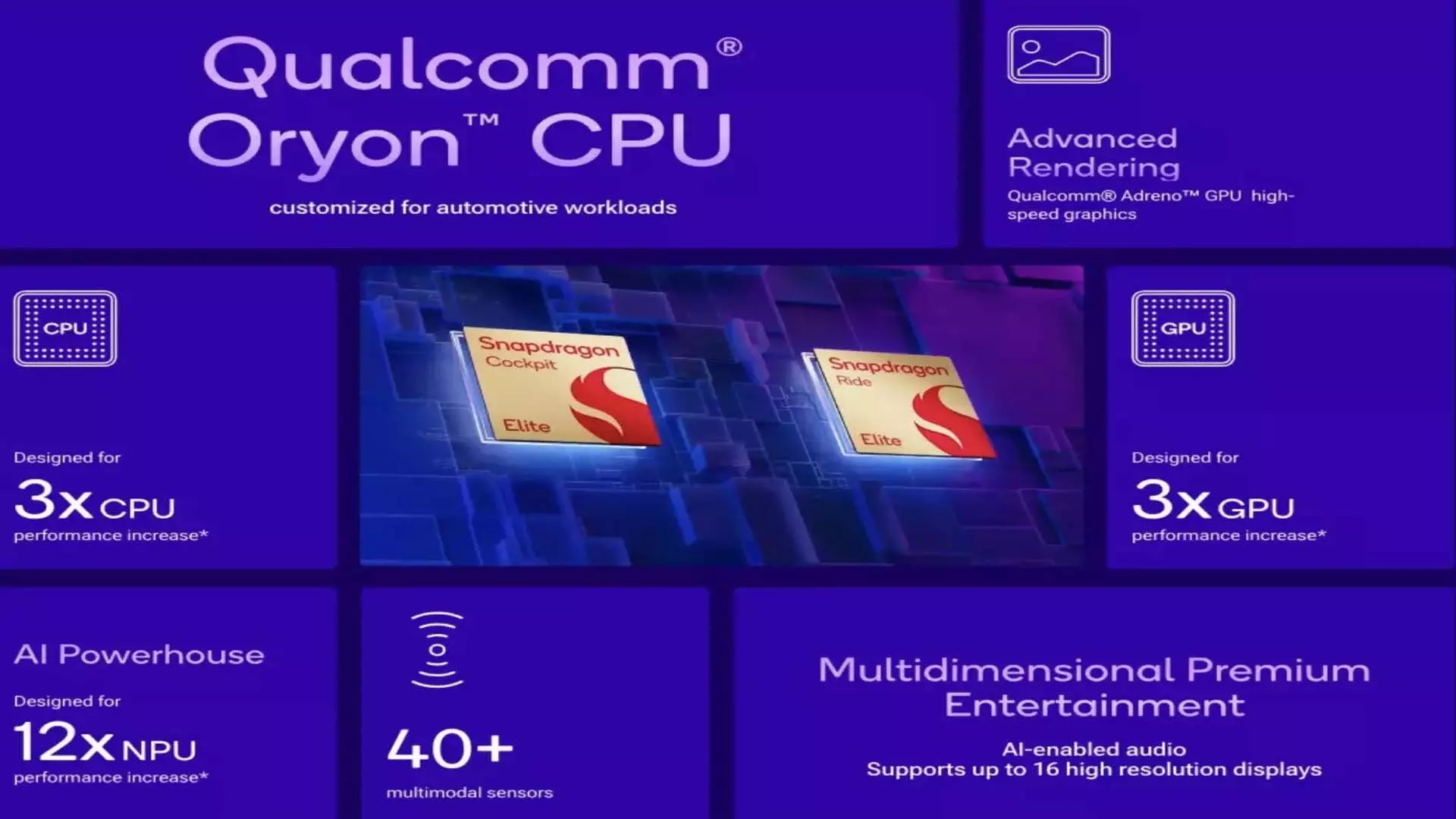 Qualcomm ने नवीनतम स्नैपड्रैगन चिप्स के साथ ऑटोमोटिव AI को गति दी