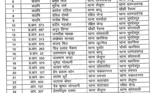 रायगढ़ पुलिस में बंपर तबादले, देखें लिस्ट