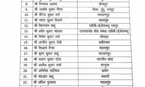 कई पुलिस अफसरों को दिवाली पर मिला प्रमोशन का तोहफा