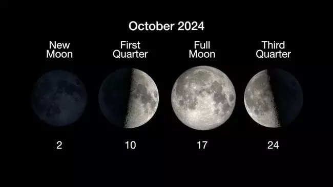 Moon Phase: अपने चंद्र चक्र के वानिंग क्रिसेंट चरण में, 14% प्रकाशित