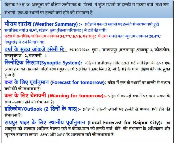 चक्रवात के चलते छत्तीसगढ़ में होगी बारिश, संभावना कम