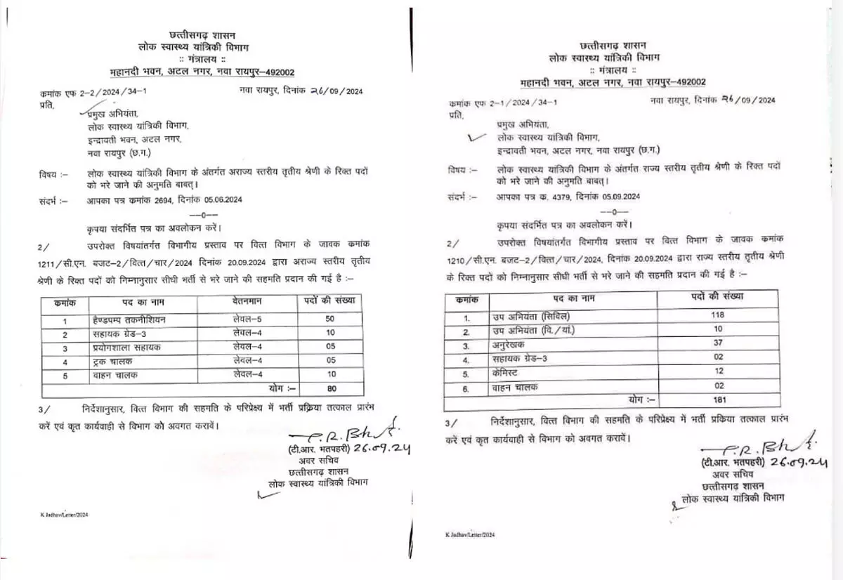 Chhattisgarh: इन विभागों में 511 पदों पर भर्ती शुरू