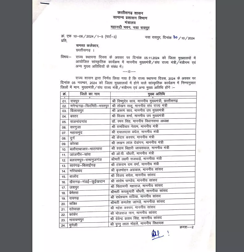 राज्‍योत्‍सव 2024 के लिए मुख्‍य अतिथियों के नाम