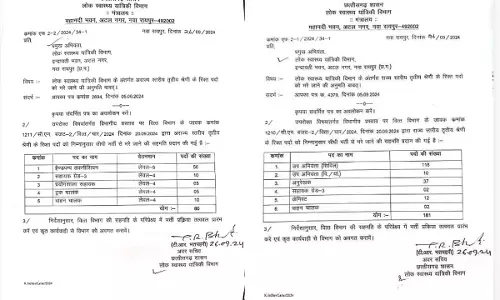 Chhattisgarh: इन विभागों में 511 पदों पर भर्ती शुरू