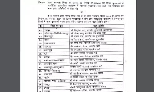 राज्योत्सव 2024 के लिए मुख्य अतिथियों के नाम राज्योत्सव 2024 के लिए मुख्य अतिथियों के नाम