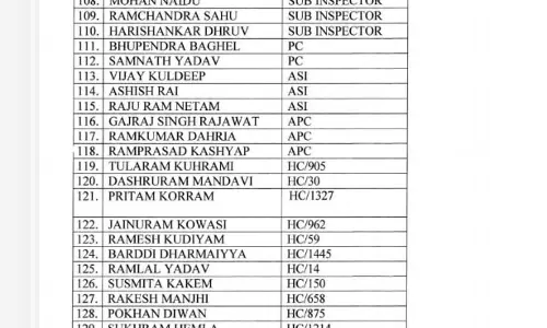 दक्षता पदक से सम्मानित होंगे छत्तीसगढ़ पुलिस के 181 अफसर और जवान