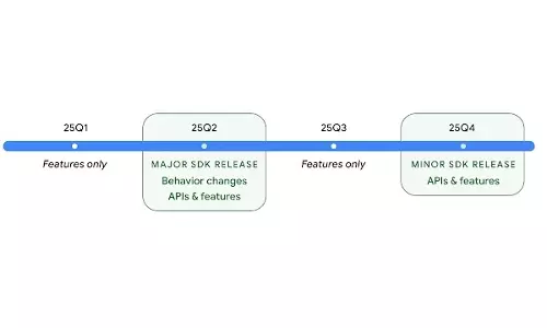 Android 16 जल्द ही लॉन्च होगा और 2025 में इसका दूसरा संस्करण भी लॉन्च किया जाएगा: गूगल