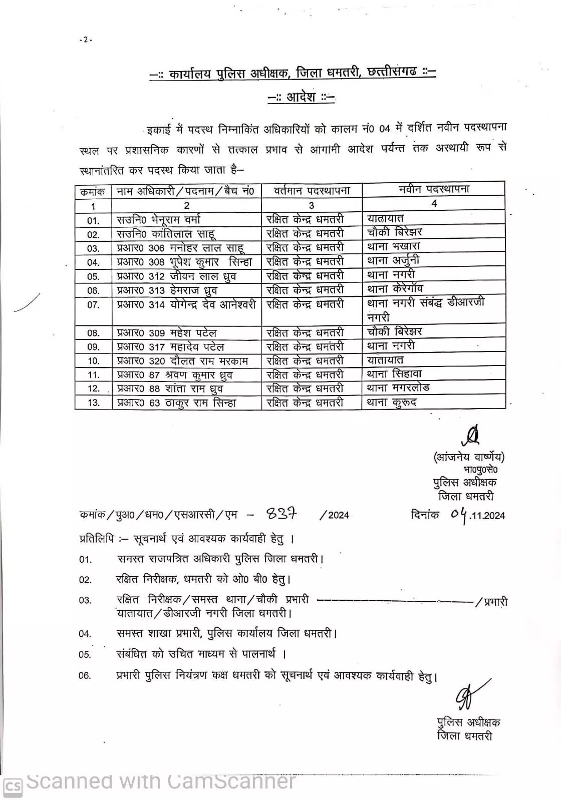 Chhattisgarh: 13 पुलिसकर्मियों का ट्रांसफर, देखें लिस्ट