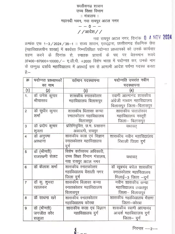 131 व्याख्याता बने प्राचार्य, देखें प्रमोशन लिस्ट