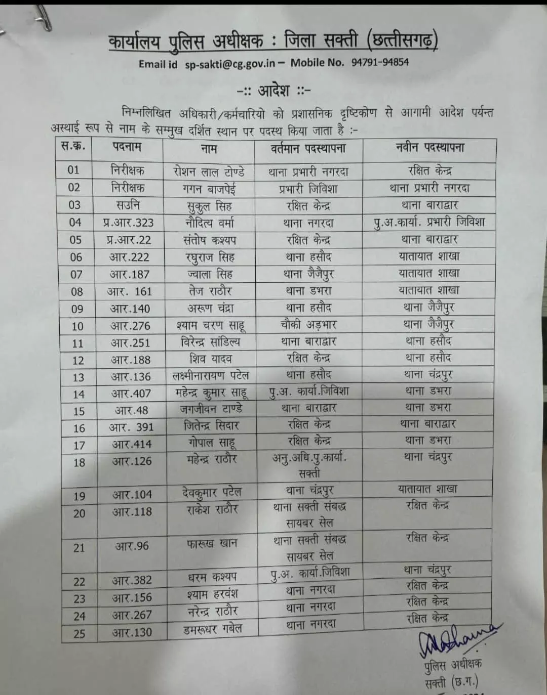 25 पुलिसकर्मियों का ट्रांसफर, एसपी ऑफिस से निकला आदेश