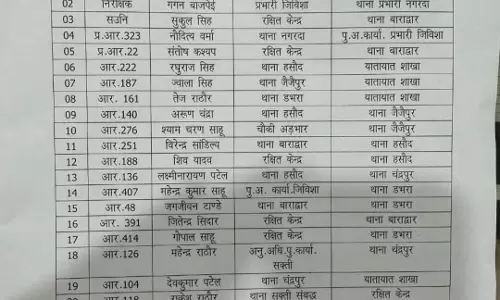 25 पुलिसकर्मियों का ट्रांसफर, एसपी ऑफिस से निकला आदेश 25 पुलिसकर्मियों का ट्रांसफर, एसपी ऑफिस से निकला आदेश