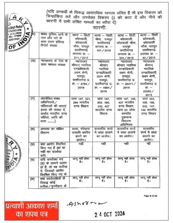 उम्मीदवारों ने आपराधिक मामलों को नहीं किया सार्वजनिक