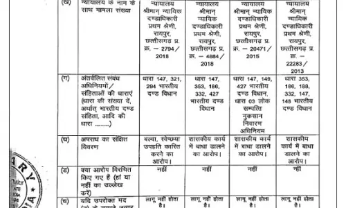 उम्मीदवारों ने आपराधिक मामलों को नहीं किया सार्वजनिक