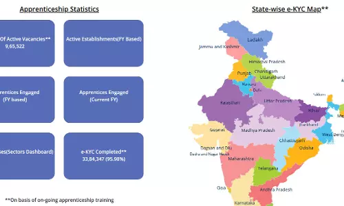 एक दिन बाद युवाओं को मिलेगा रोजगार का अवसर