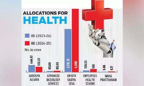 Andhra: स्वास्थ्य को बढ़ावा, सरकार ने 18.4 हजार करोड़ रुपये आवंटित किए