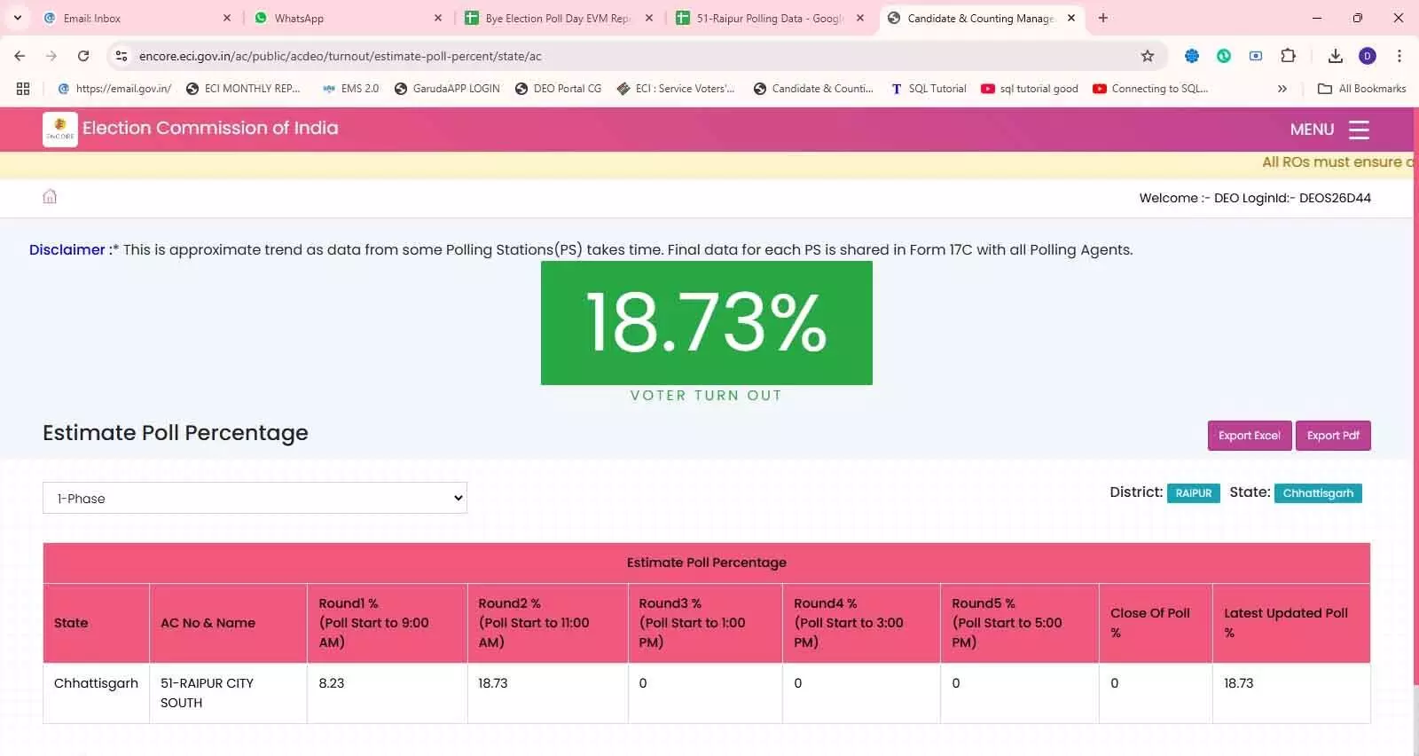 रायपुर दक्षिण में 11 बजे तक 18.73% मतदान