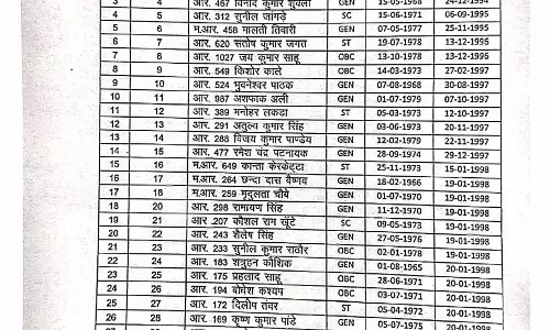 56 पुलिसकर्मियों का प्रमोशन, प्रधान आरक्षक बनाए गए