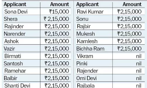 Haryana :  हिसार में निर्माण मजदूरों के कल्याण के लिए दी गई धनराशि का दुरुपयोग