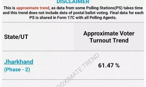 अब तक महाराष्ट्र में 45.53% और झारखंड में 61.47% मतदान हुआ...मुकेश अंबानी ने डाला वोट अब तक महाराष्ट्र में 45.53% और झारखंड में 61.47% मतदान हुआ...मुकेश अंबानी ने डाला वोट