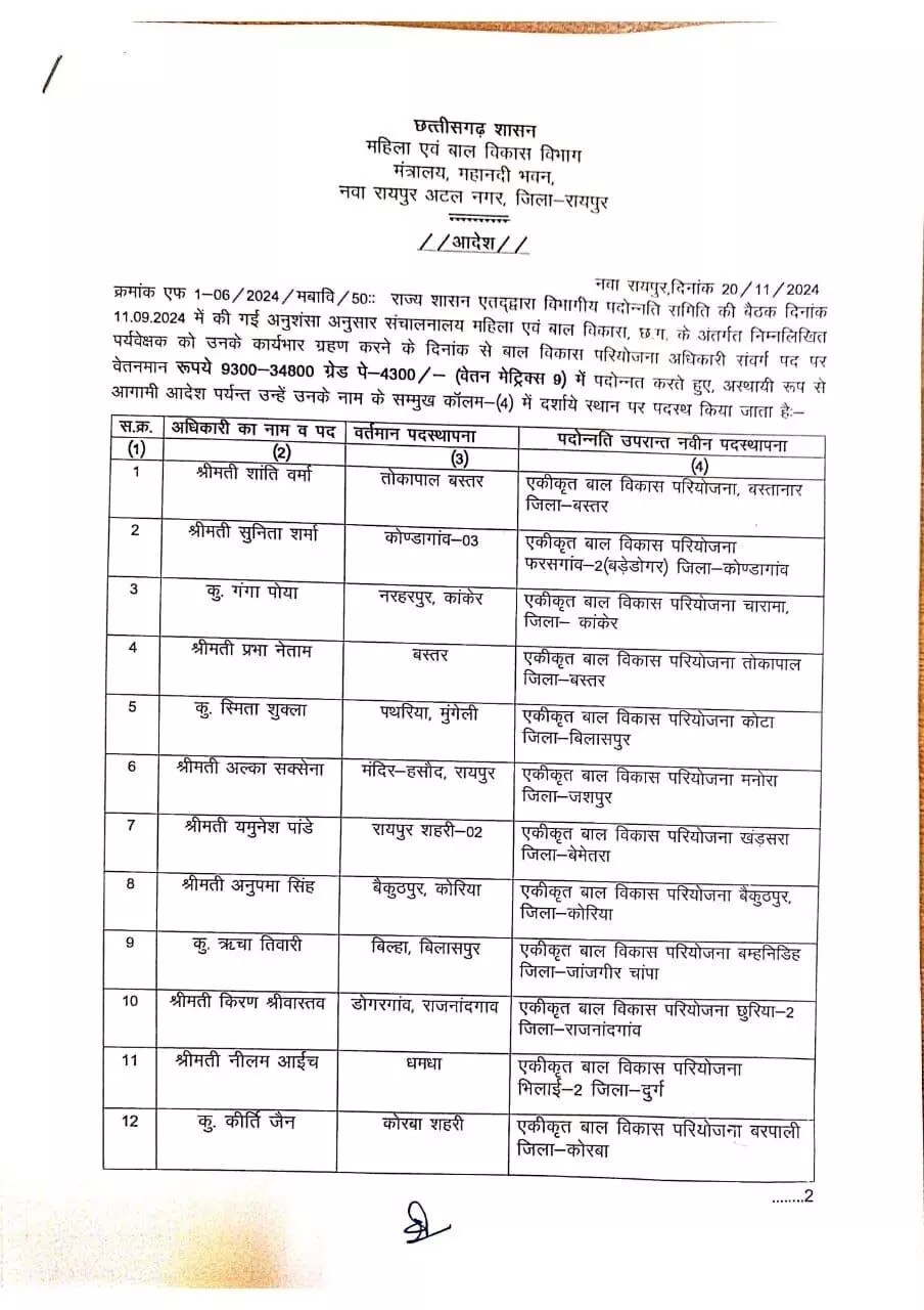 महिला एवं बाल विकास विभाग में प्रमोशन और तबादले, देखें लिस्ट