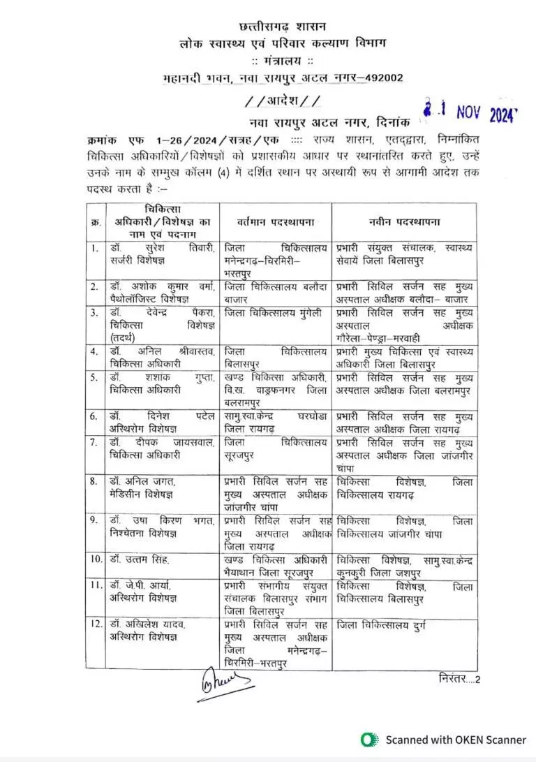 18 सर्जन डॉक्टरों का ट्रांसफर