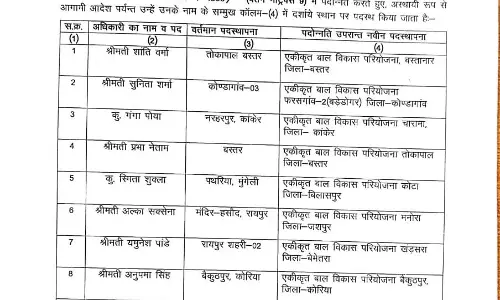 महिला एवं बाल विकास विभाग में प्रमोशन और तबादले, देखें लिस्ट