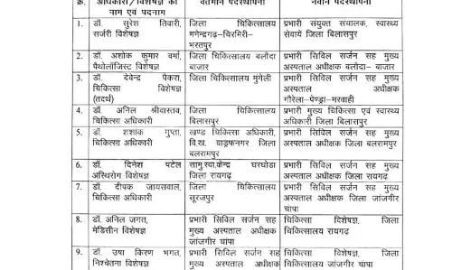 18 सर्जन डॉक्टरों का ट्रांसफर