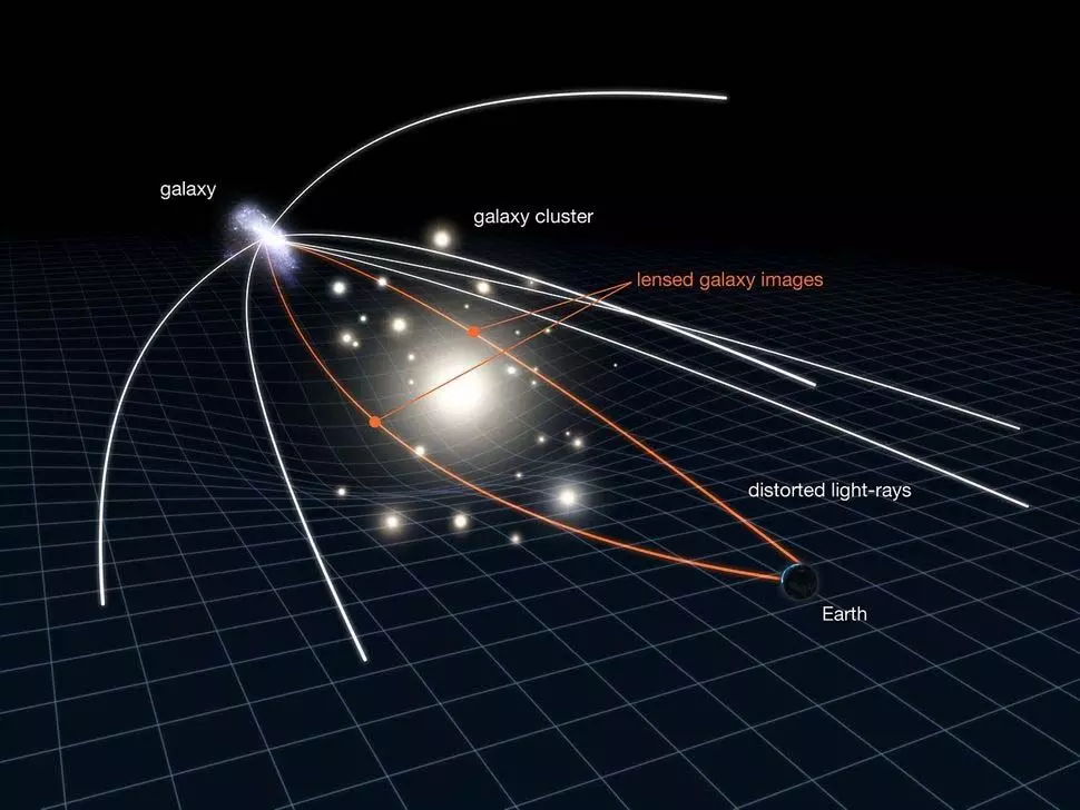 Space Telescope ने पहली बार आइंस्टीन ज़िग-ज़ैग देखा: यह रोमांचित