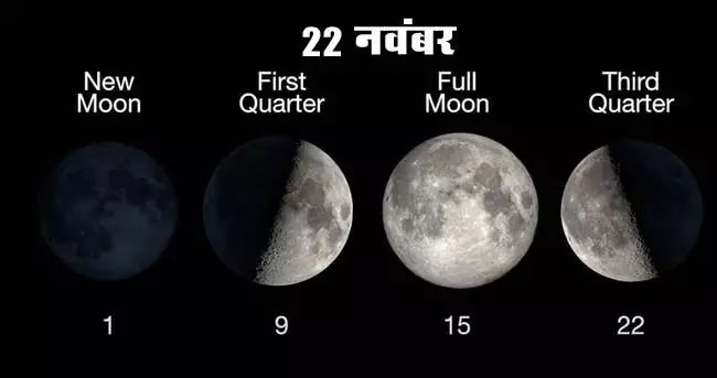 Moon Phase: अपने अंतिम तिमाही चरण के करीब पहुंच रहा, 56% प्रकाशित