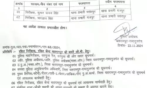 Chhattisgarh: 2 पुलिस इंस्पेक्टरों का ट्रांसफर