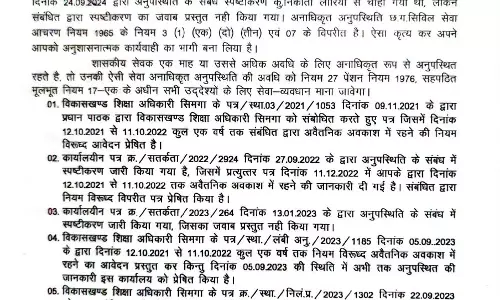 शिक्षक, बाबू और दो भृत्य की नौकरी गई, निकला बर्खास्त आदेश