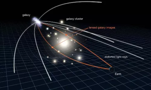 Space Telescope ने पहली बार आइंस्टीन ज़िग-ज़ैग देखा: यह रोमांचित Space Telescope ने पहली बार आइंस्टीन ज़िग-ज़ैग देखा: यह रोमांचित