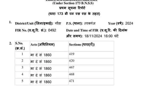 Gonda: जीवित को मृतक दिखाकर लेखपाल ने महिला के नाम कर दी वरासत