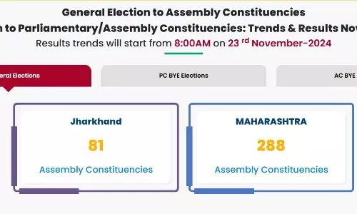 मतगणना शुरू, आ रहे झारखंड और महाराष्ट्र विधानसभा चुनाव 2024 के नतीजे