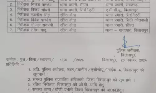 7 इंस्पेक्टरों का ट्रांसफर, एसपी ने किया फेरबदल