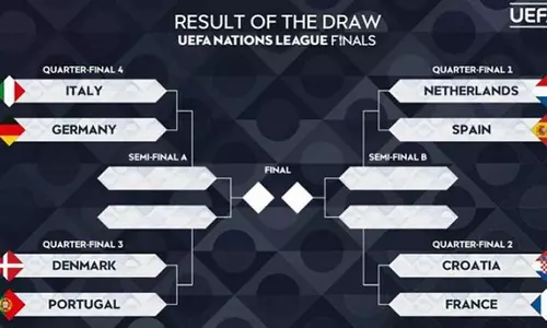 नागालैंड: UEFA नेशंस लीग 2024-25 क्वार्टर फाइनल