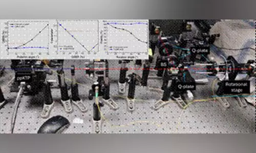 DRDO और IIT दिल्ली ने विभिन्न क्वांटम संचार प्रौद्योगिकियों का प्रदर्शन आयोजित किया DRDO और IIT दिल्ली ने विभिन्न क्वांटम संचार प्रौद्योगिकियों का प्रदर्शन आयोजित किया