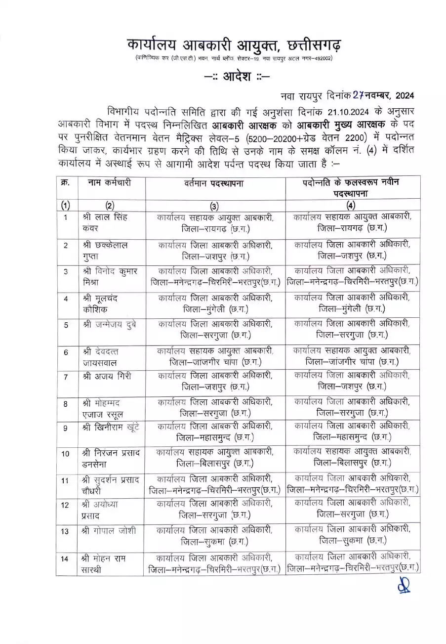 प्रमोशन लिस्ट, आबकारी आरक्षक बने अधिकारी