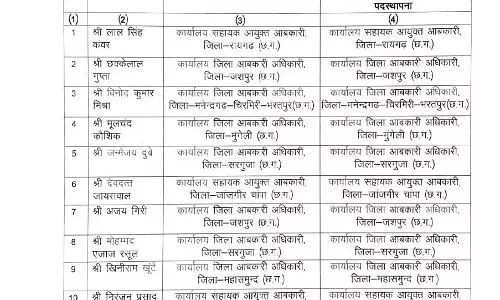 प्रमोशन लिस्ट, आबकारी आरक्षक बने अधिकारी प्रमोशन लिस्ट, आबकारी आरक्षक बने अधिकारी