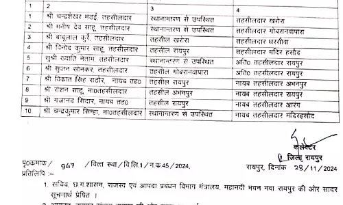 रायपुर जिले के 6 तहसीलदार और 4 नायब तहसीलदारों का ट्रांसफर