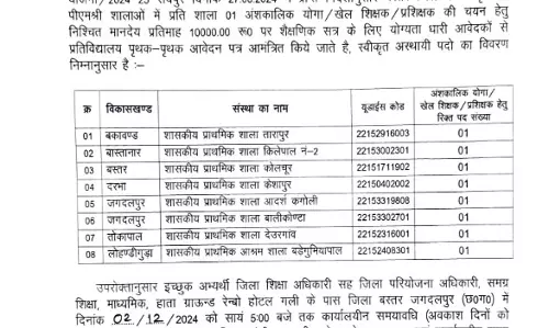 स्कूलों में निकली बंपर भर्ती, अप्लाई कर सकेंगे 2 दिसंबर तक