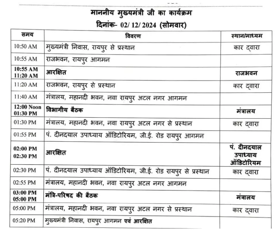 राजभवन पहुंच रहे सीएम साय, कैबिनेट विस्तार की अटकलें तेज