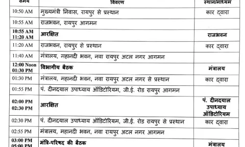 राजभवन पहुंच रहे सीएम साय, कैबिनेट विस्तार की अटकलें तेज राजभवन पहुंच रहे सीएम साय, कैबिनेट विस्तार की अटकलें तेज