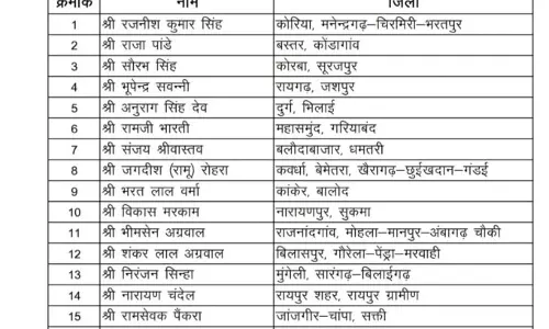 बीजेपी जिला अध्यक्ष का चुनाव, 17 पर्यवेक्षक नियुक्त बीजेपी जिला अध्यक्ष का चुनाव, 17 पर्यवेक्षक नियुक्त