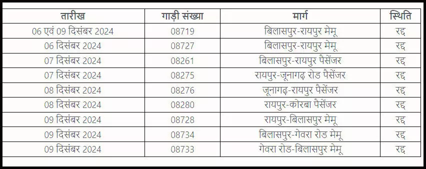 कल बिलासपुर-रायपुर मेमू ट्रेन रद्द