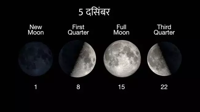 Moon Phase: अपने चंद्र चक्र के बढ़ते अर्धचंद्र चरण में, 18% प्रकाशित