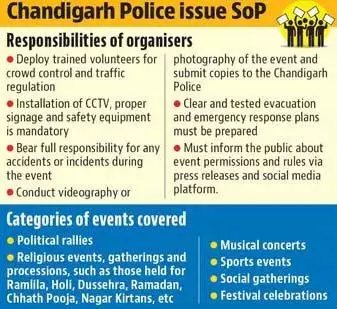 Chandigarh:  सार्वजनिक कार्यक्रमों में सुरक्षा और यातायात प्रबंधन की जिम्मेदारी आयोजकों के कंधों पर होगी