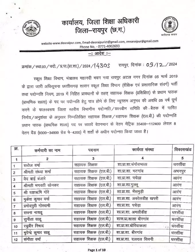 रायपुर के 200 से अधिक टीचरों का प्रमोशन, प्रधानपाठक बने