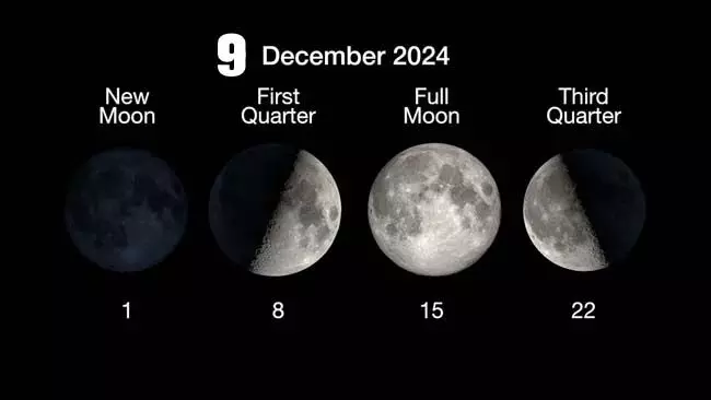 Moon Phase: अपने चंद्र चक्र के बढ़ते चरण में, 58% प्रकाशित