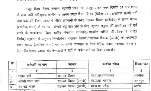 रायपुर के 200 से अधिक टीचरों का प्रमोशन, प्रधानपाठक बने